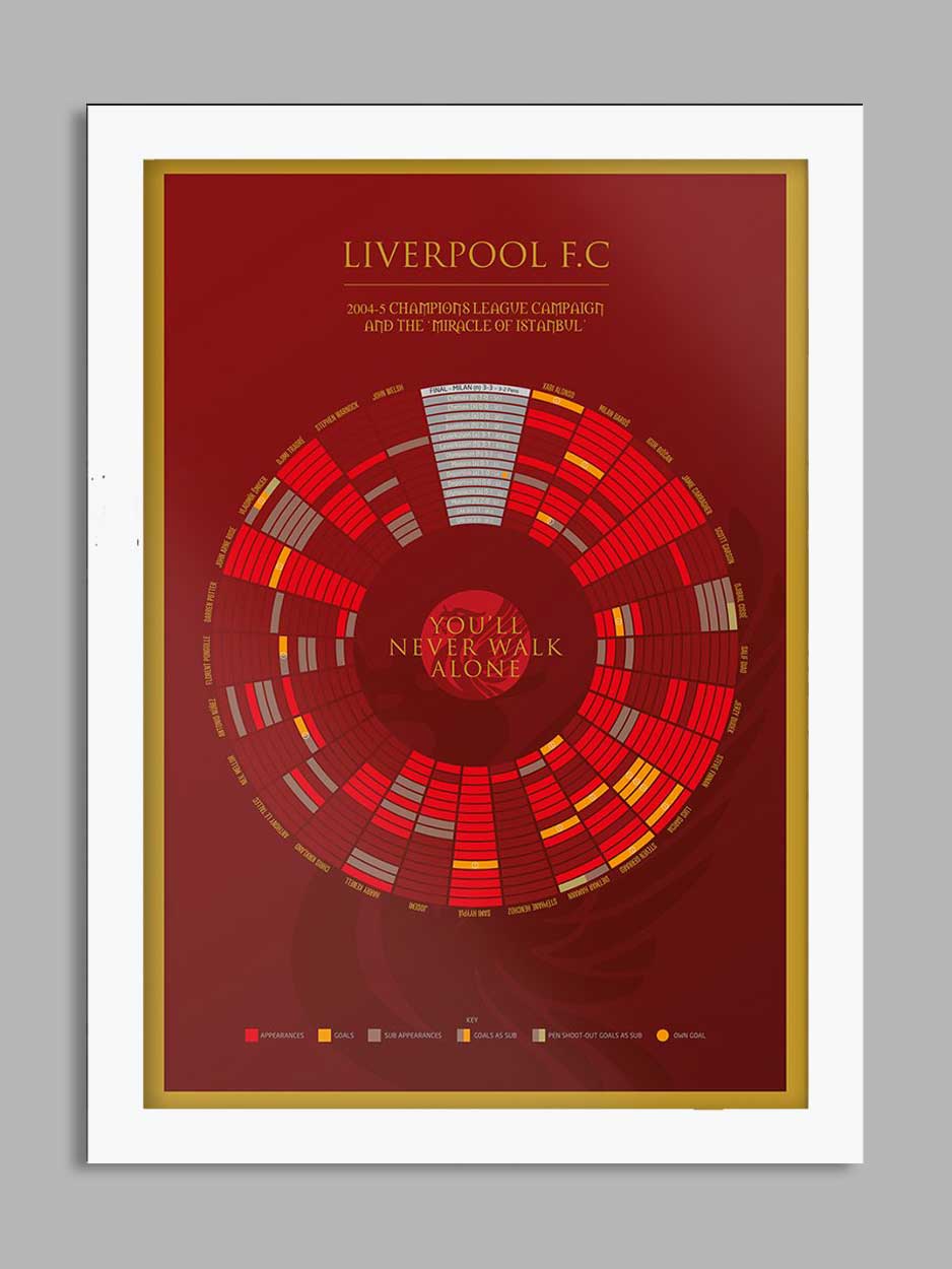Liverpool '05 The Miracle of Istanbul - Football Print