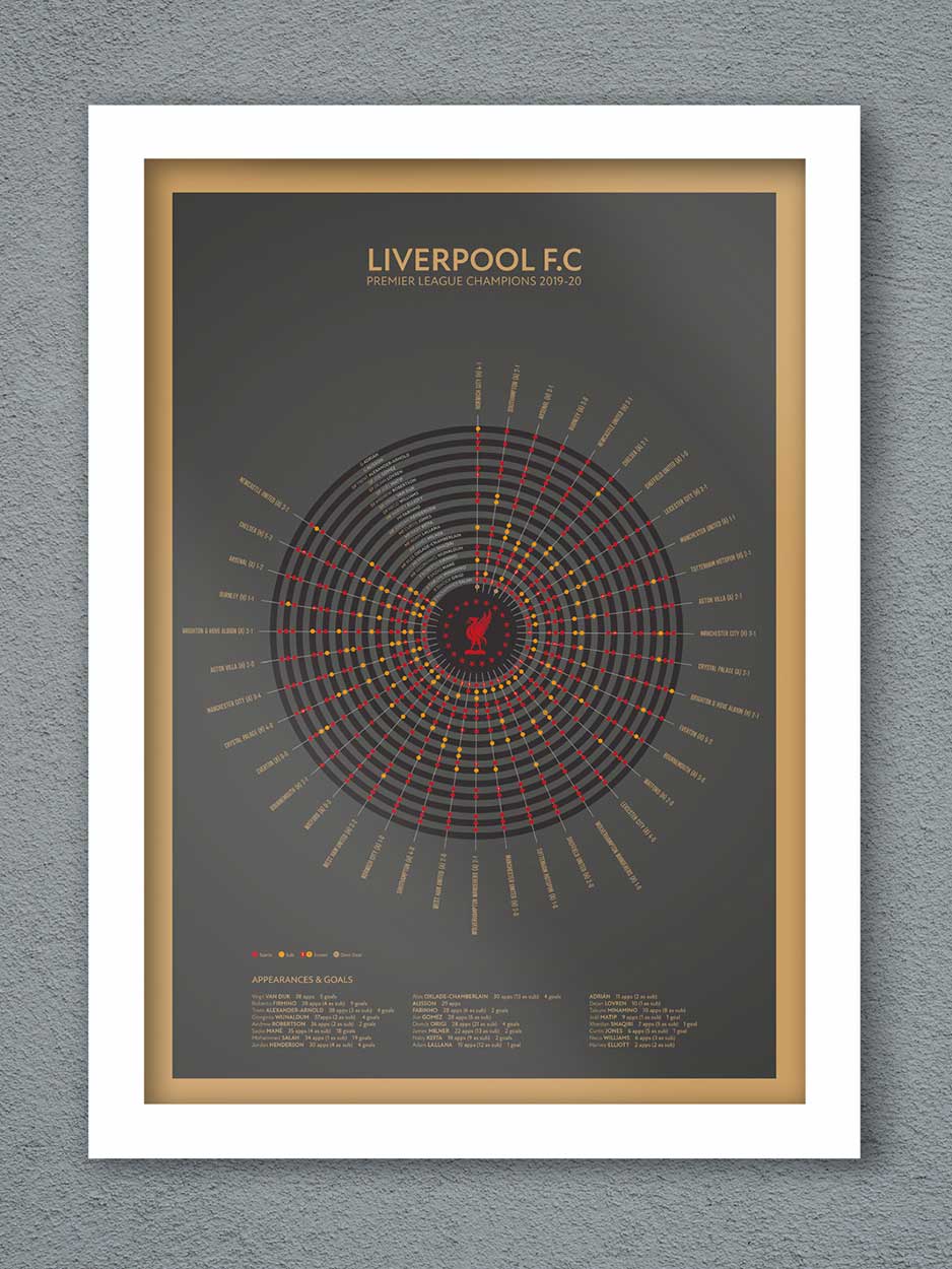 Liverpool 19 Premier League Champions - Football Print
