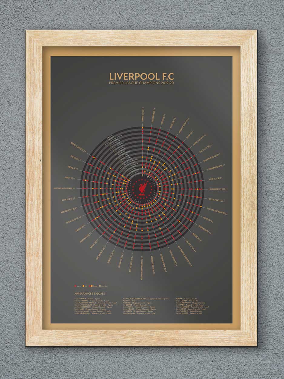 Liverpool 19 Premier League Champions - Football Print
