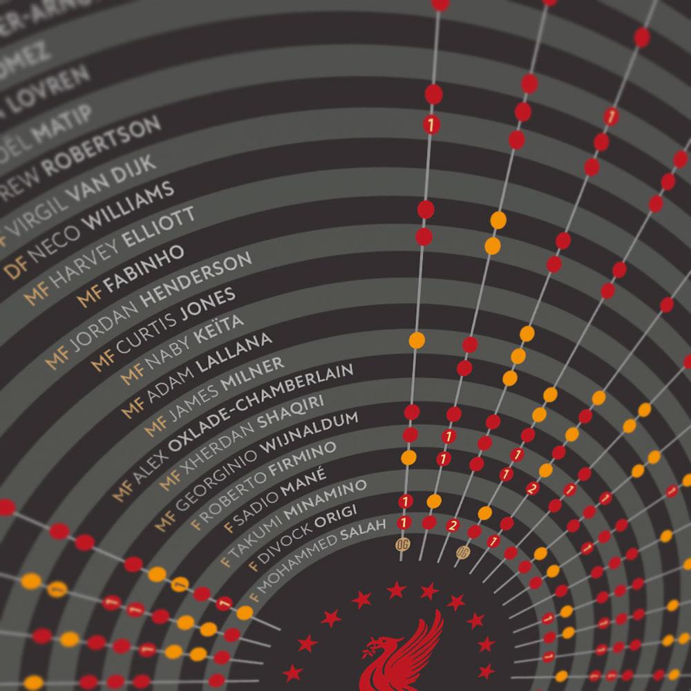 Liverpool 19 Premier League Champions - Football Print