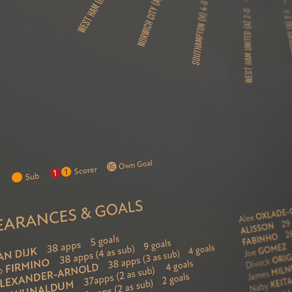 Liverpool 19 Premier League Champions - Football Print