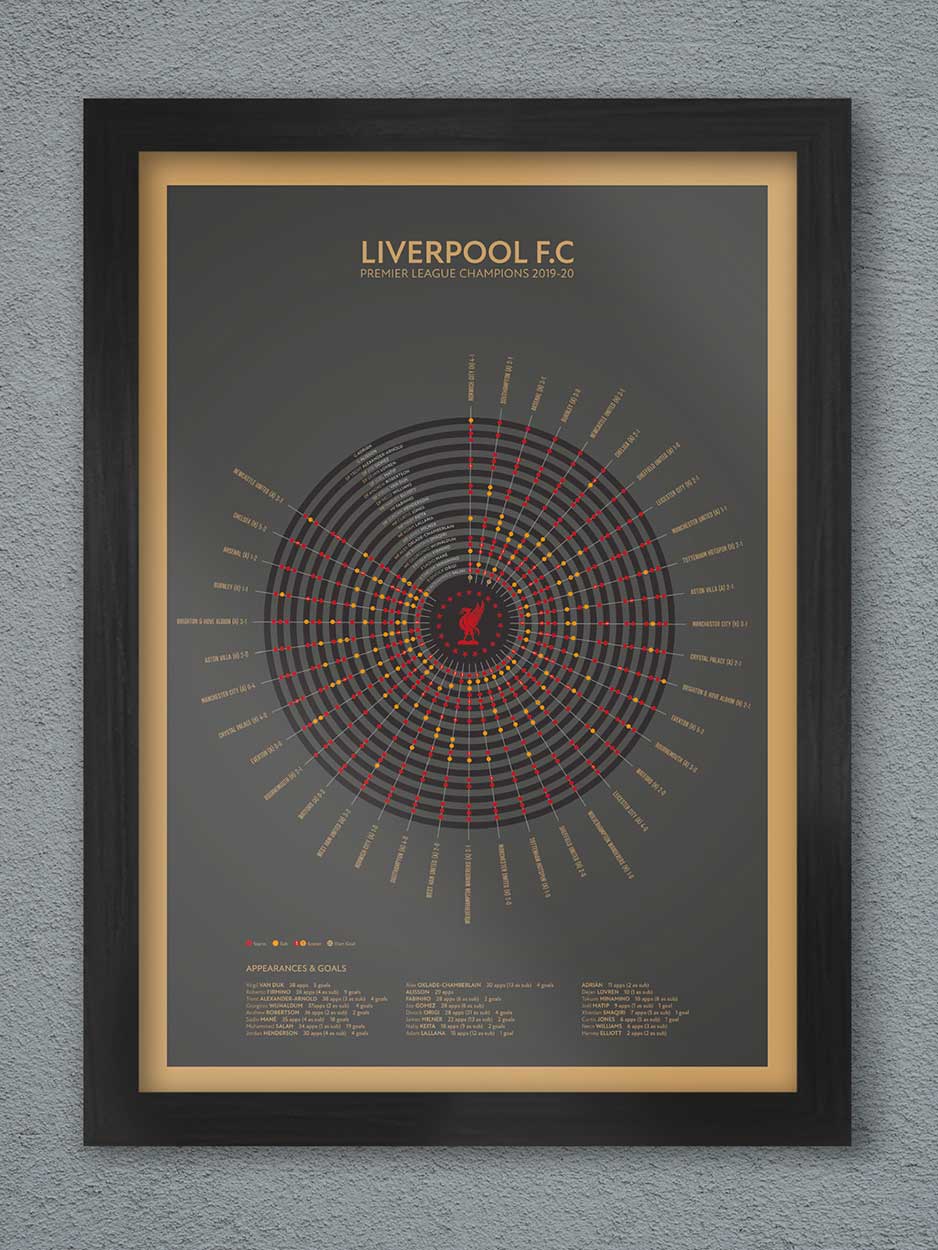 Liverpool 19 Premier League Champions - Football Print