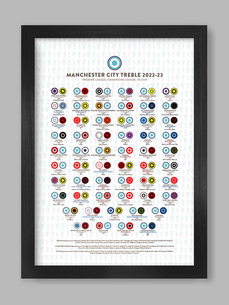Manchester City Treble 2022-23 - Football Print
