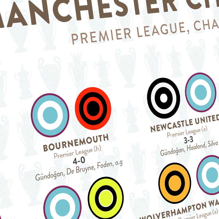 Manchester City Treble 2022-23 - Football Print