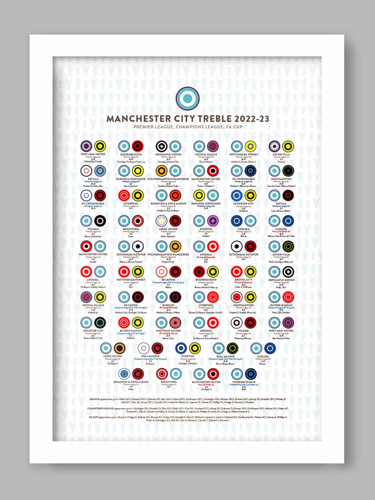 Manchester City Treble 2022-23 - Football Print
