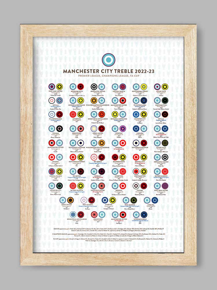 Manchester City Treble 2022-23 - Football Print