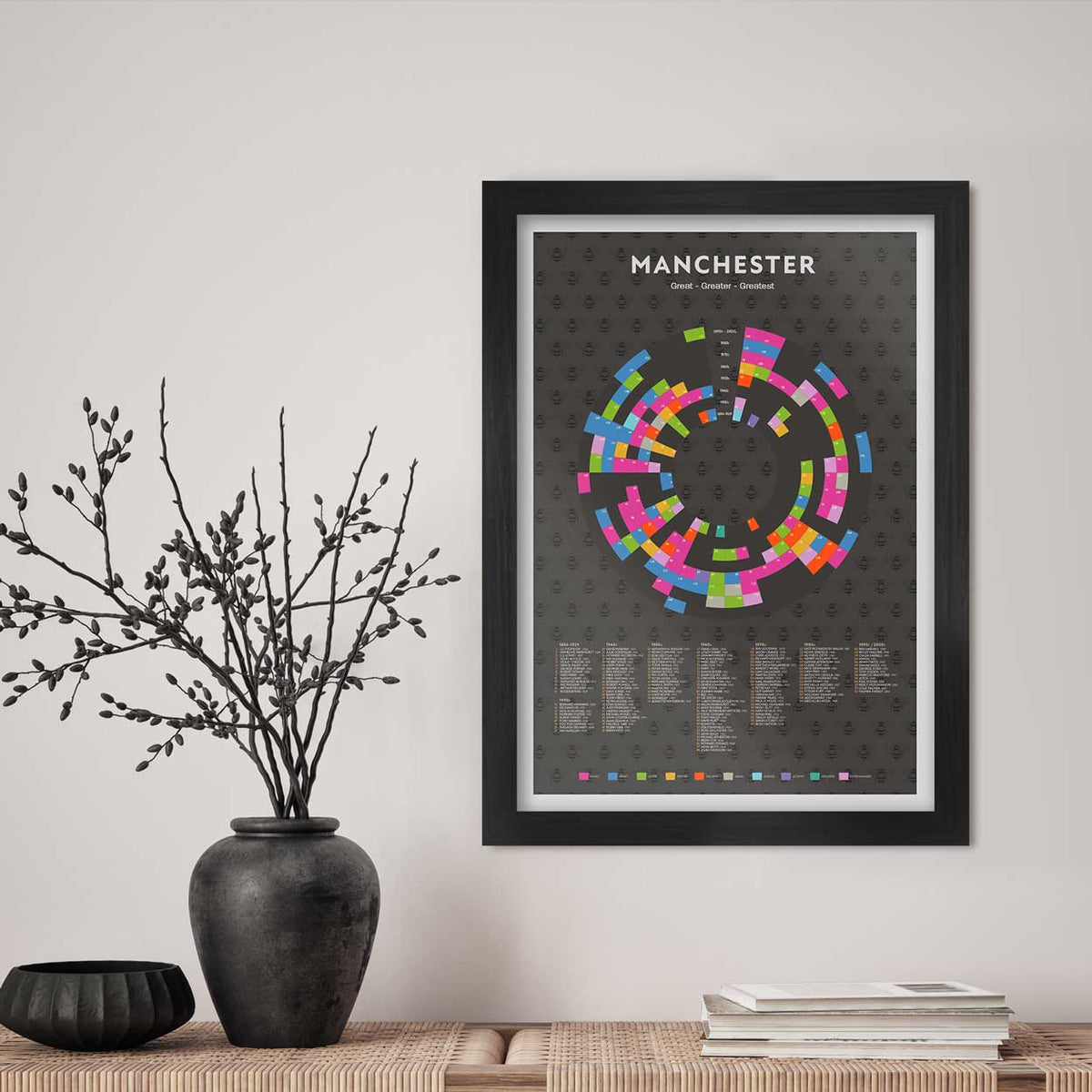 Manchester - Great, Greater, Greatest Print