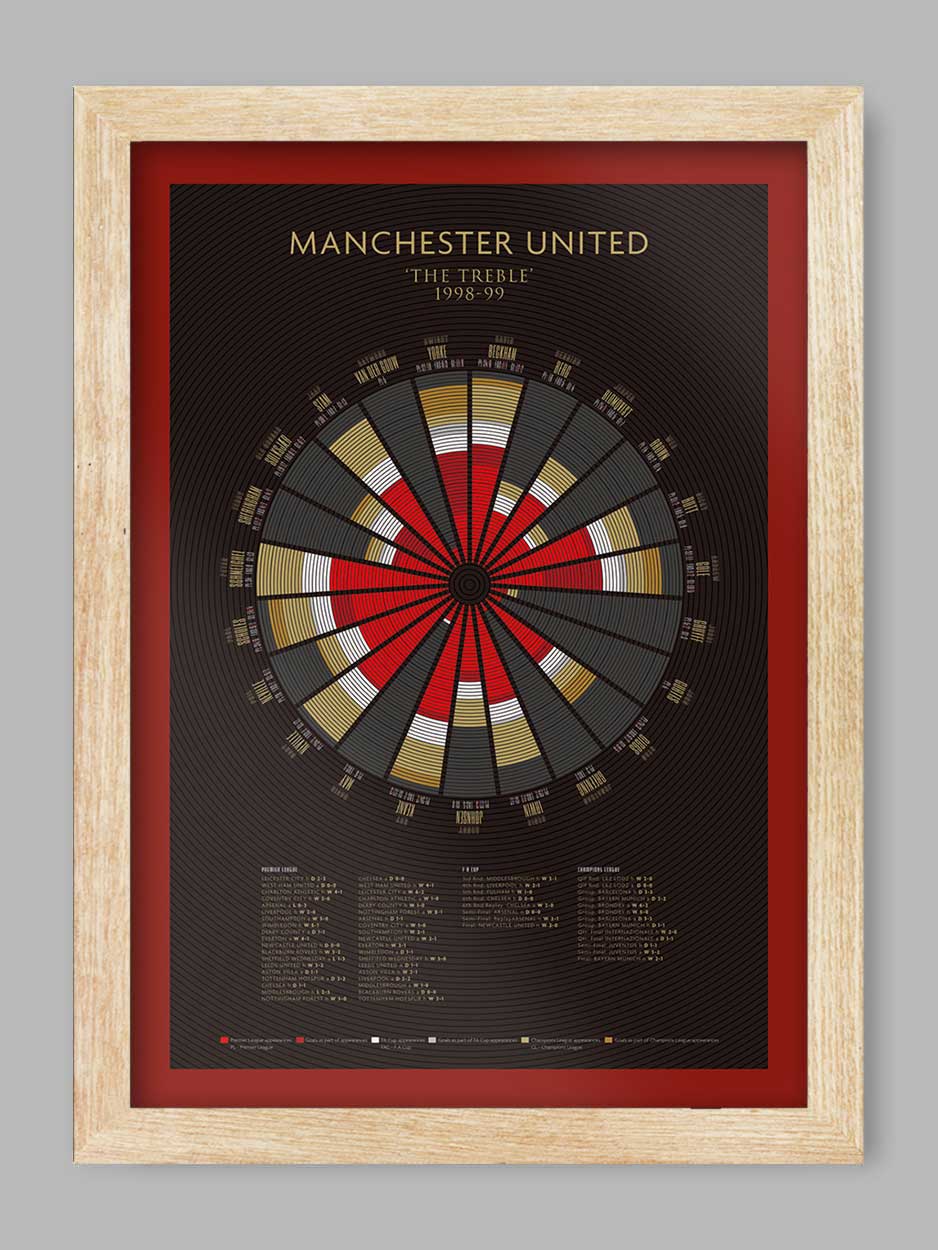 Manchester United The Treble - Football Print