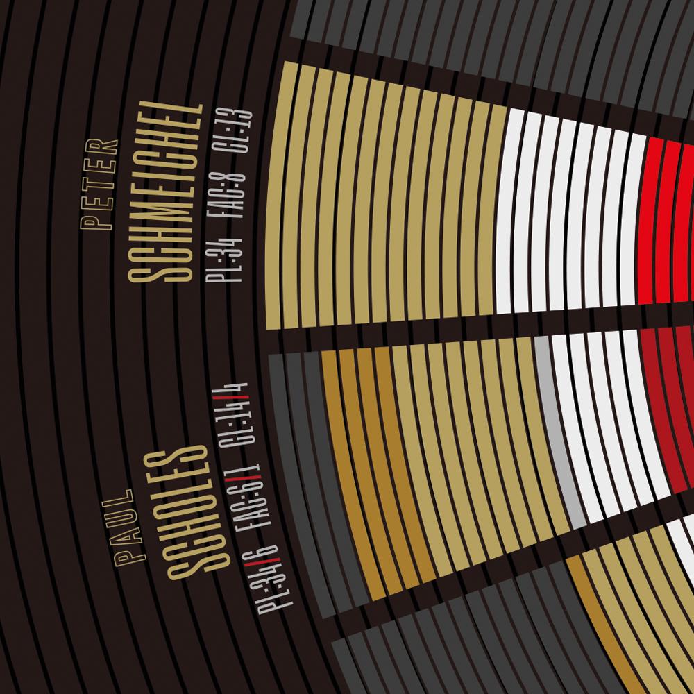 Manchester United The Treble - Football Print