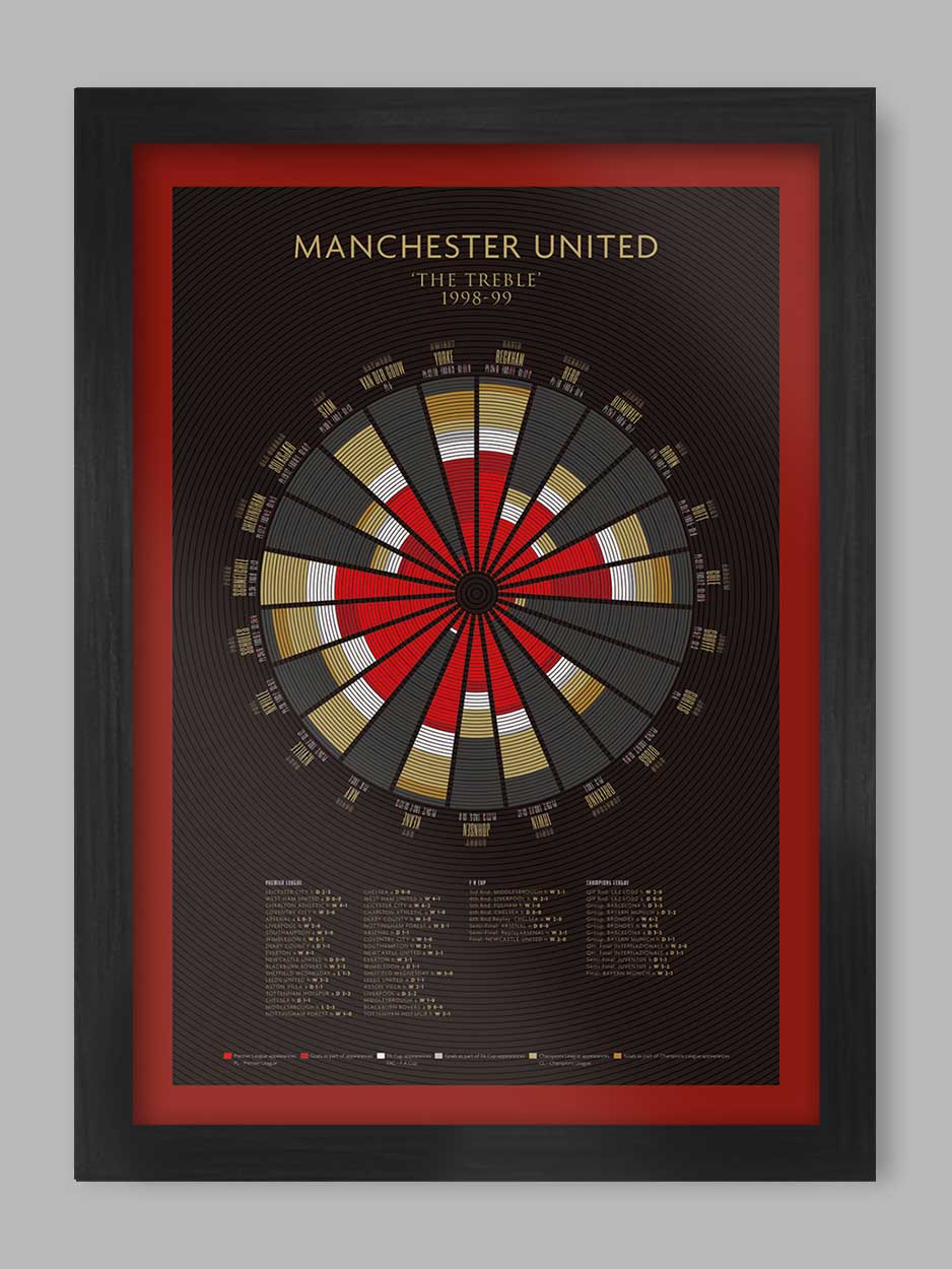 Manchester United The Treble - Football Print