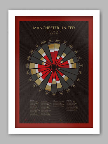 Manchester United - The Treble