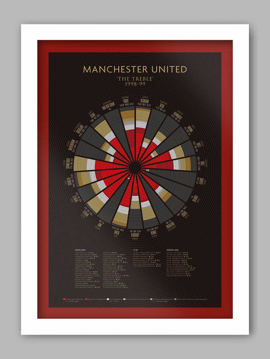Manchester United The Treble - Football Print