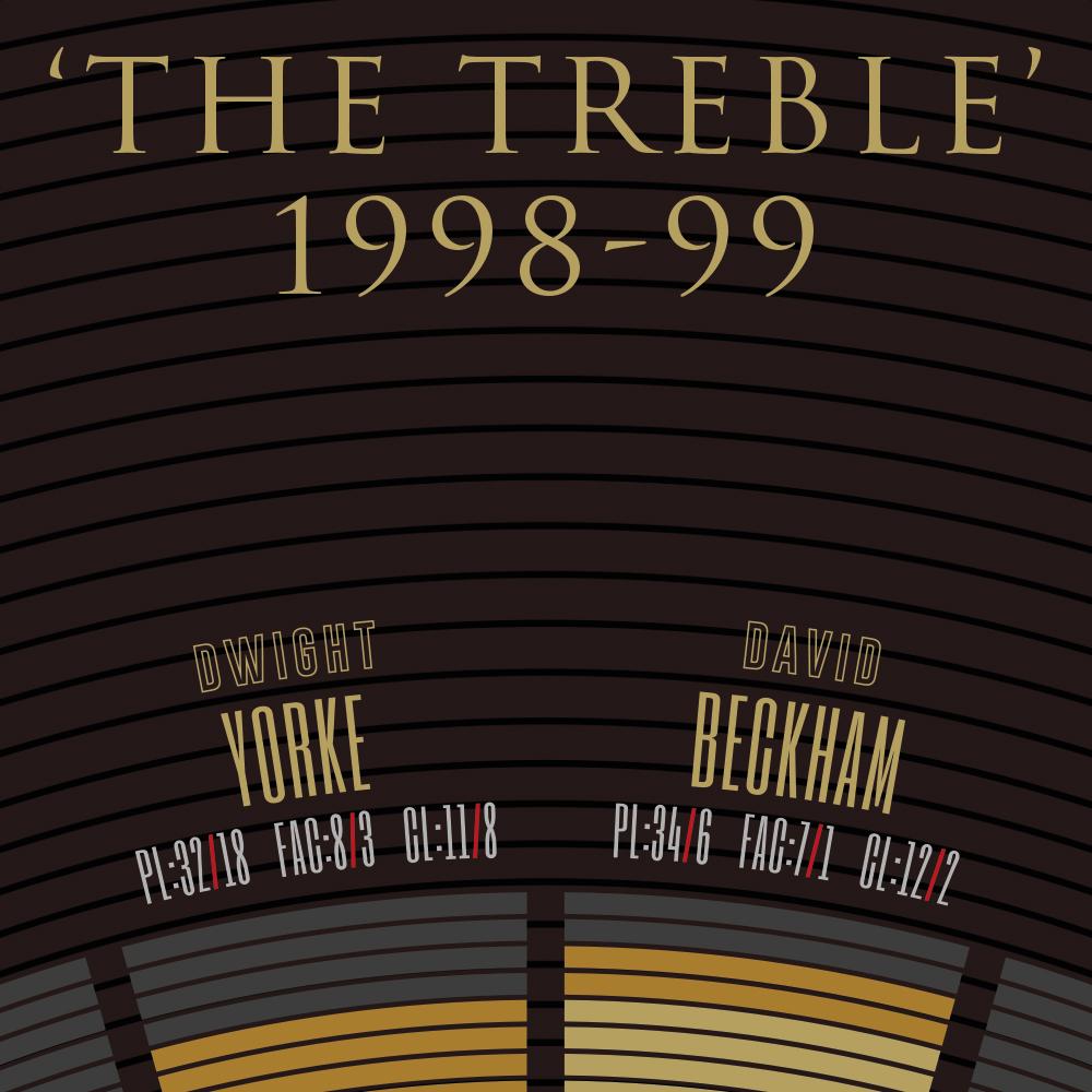 Manchester United The Treble - Football Print