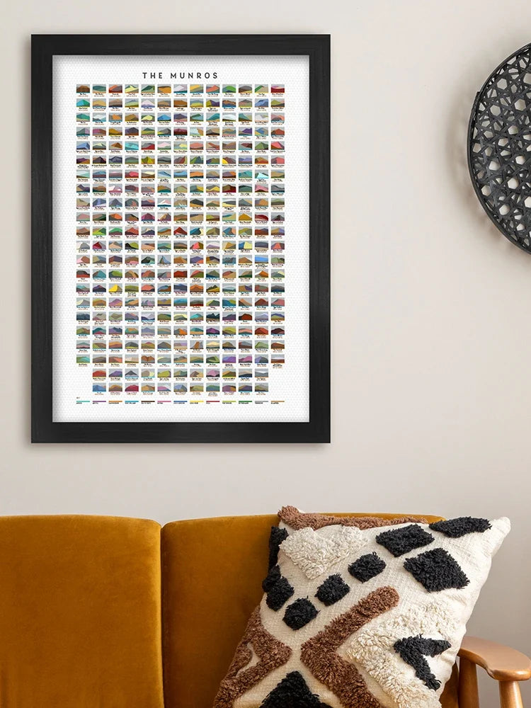The Munros Print
