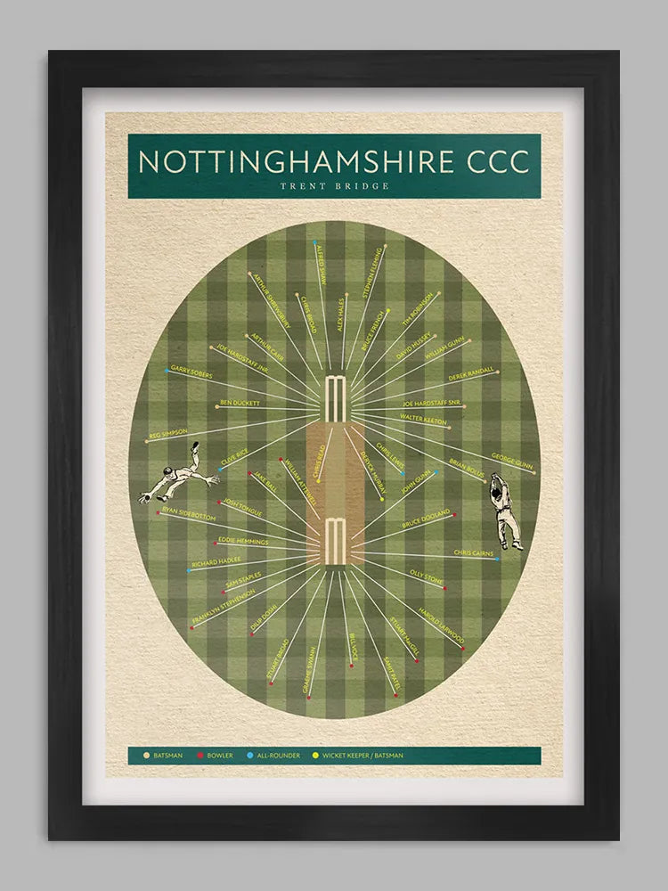 Nottinghamshire CCC - Cricket Print