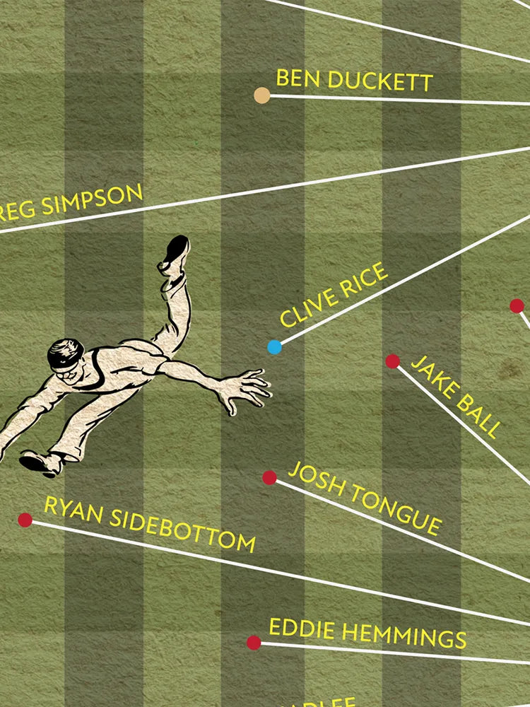 Nottinghamshire CCC - Cricket Print