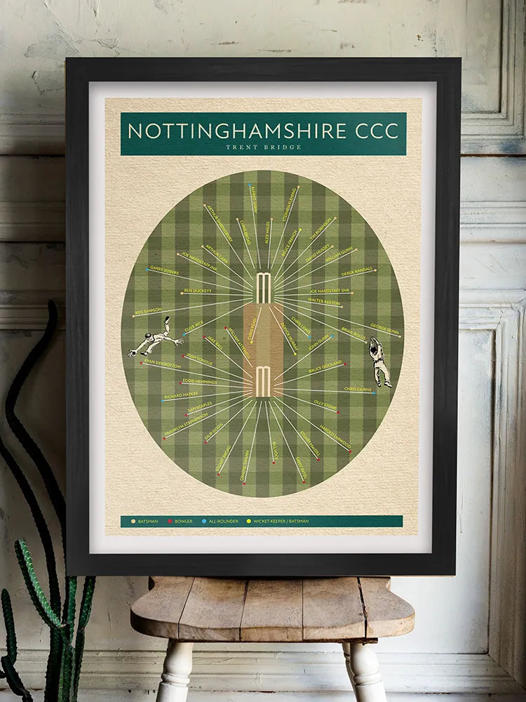 Nottinghamshire CCC - Cricket Print