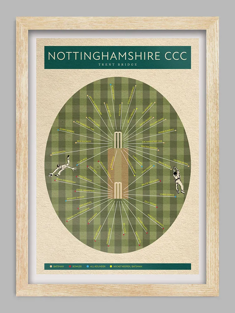 Nottinghamshire CCC - Cricket Print