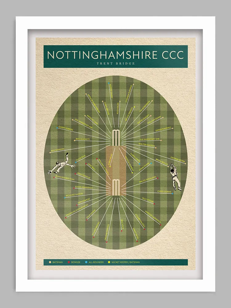 Nottinghamshire CCC - Cricket Print