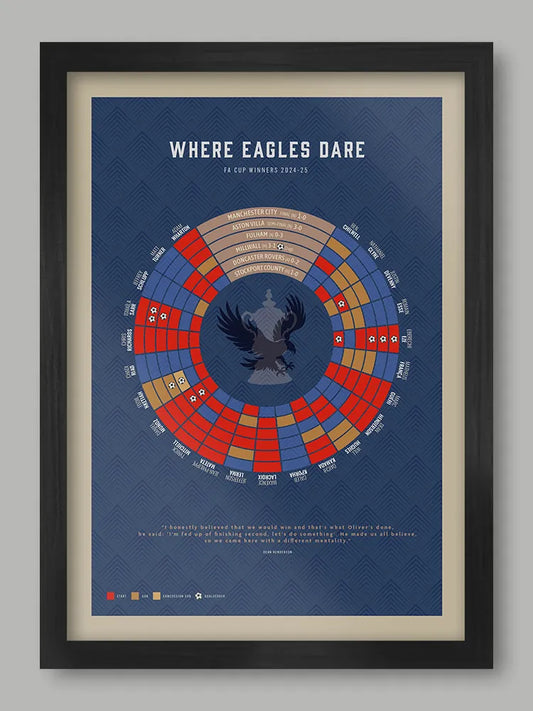 Where Eagles Dare -  Crystal Palace FA Cup Poster Print