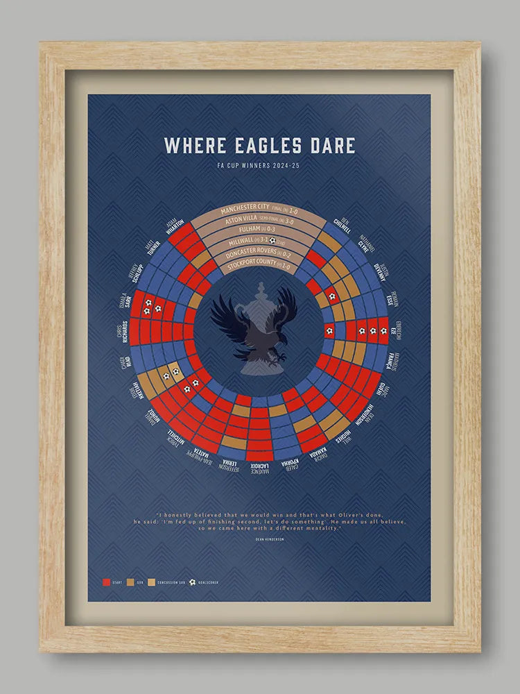 The Eagles, Crystal Palace - FA Cup Winners Football Print