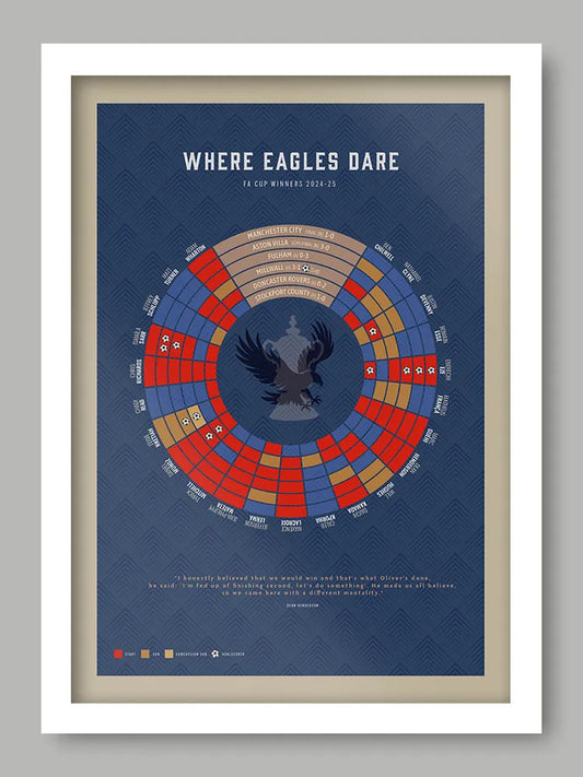 Where Eagles Dare -  Crystal Palace FA Cup Poster Print