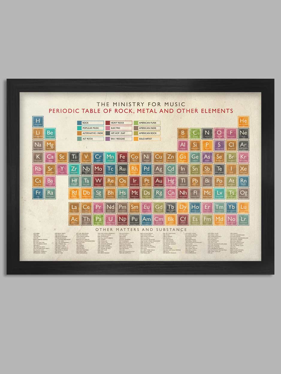 Periodic Table of Music Print