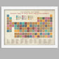 Periodic Table of Music
