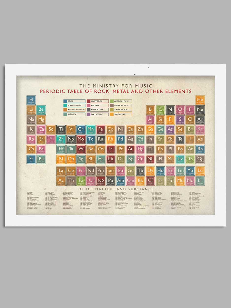 Periodic Table of Music Print