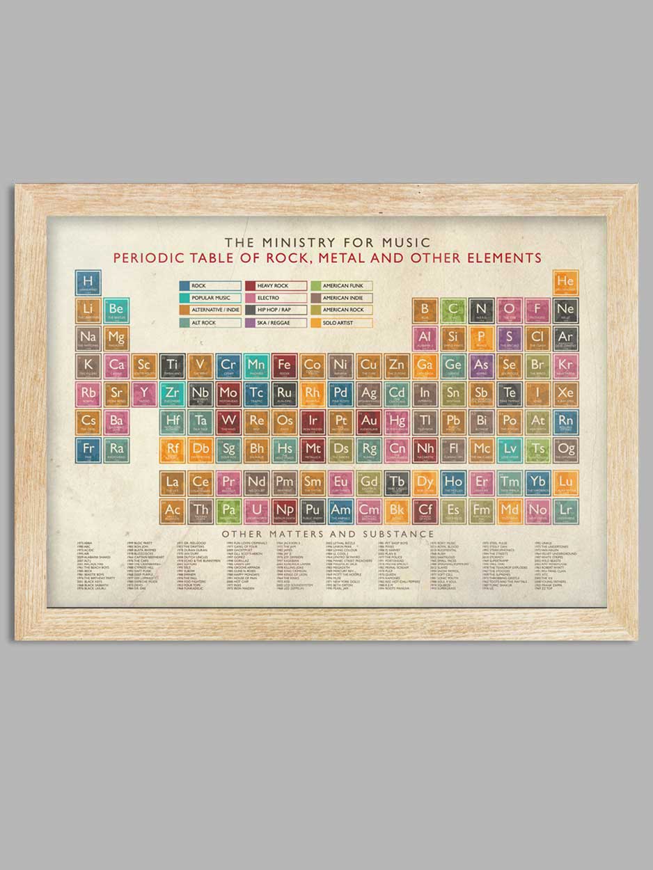 Periodic Table of Music Print