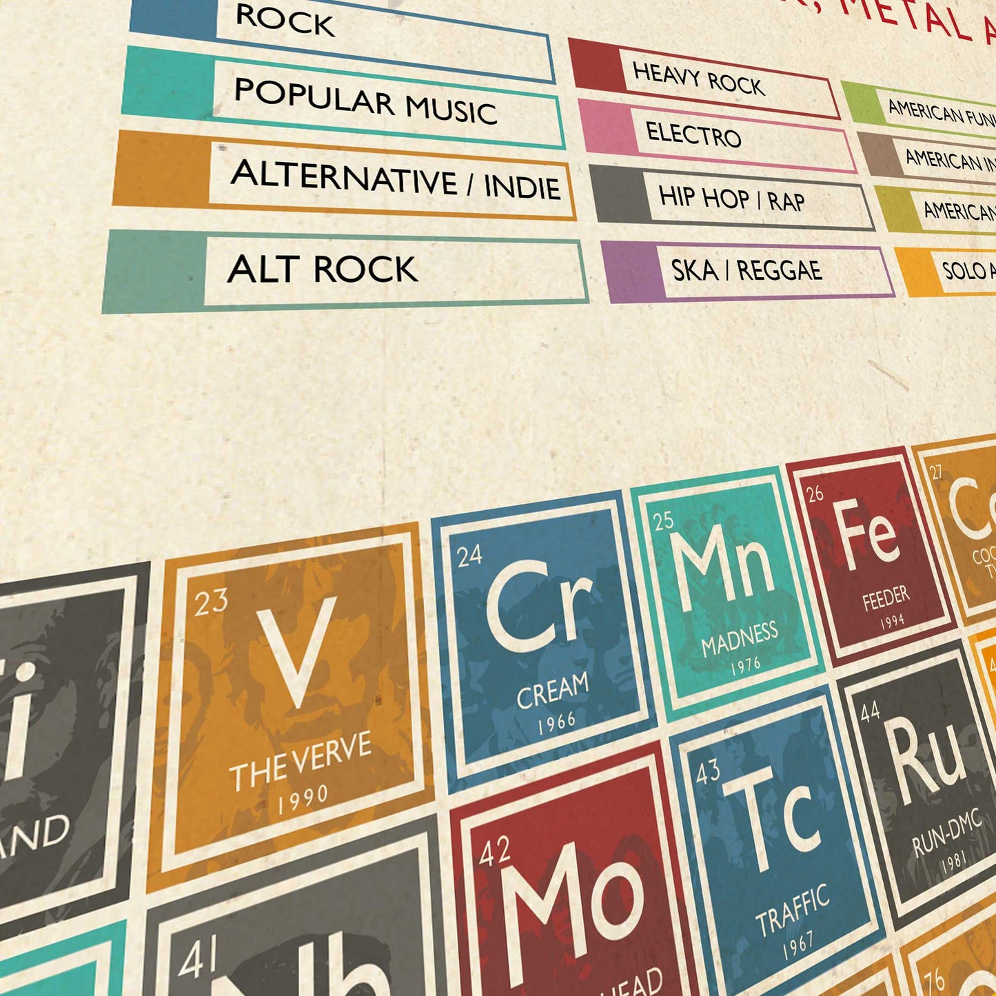 Periodic Table of Music Print
