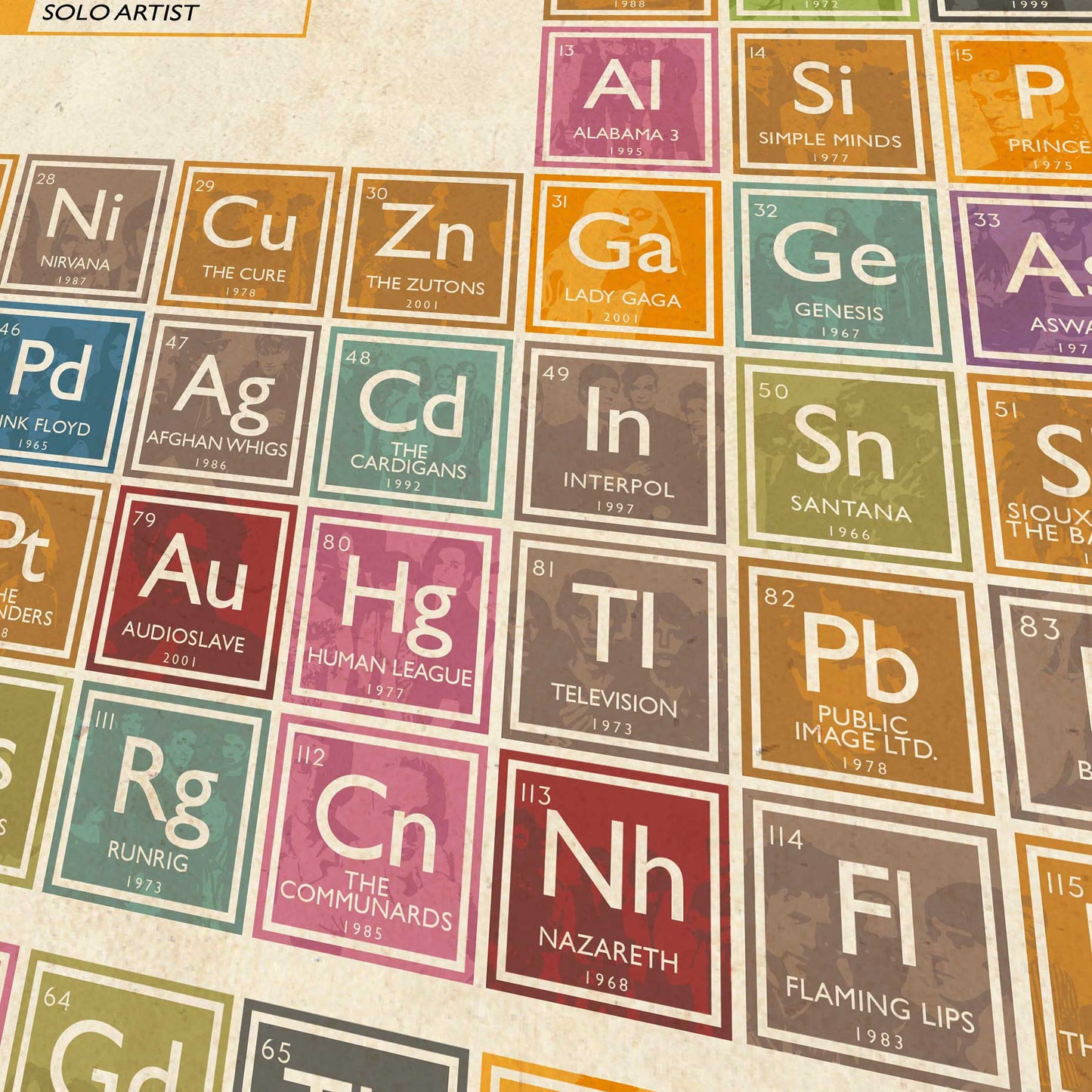Periodic Table of Music Print