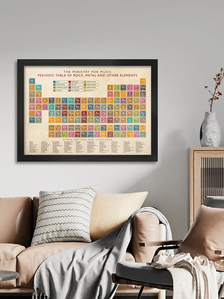 Periodic Table of Music Print