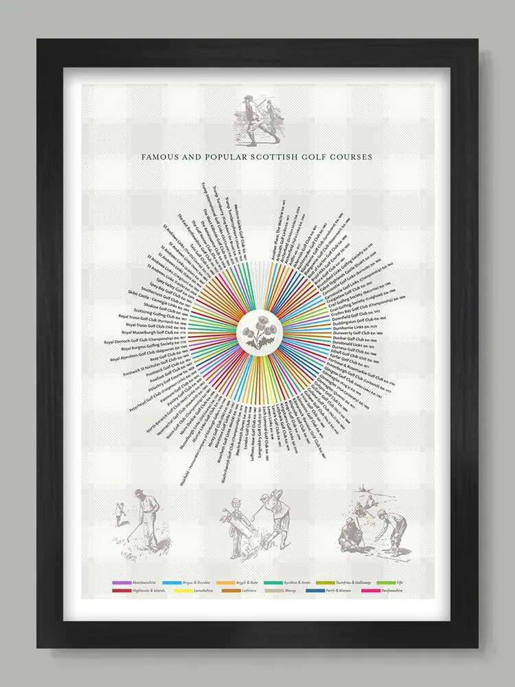 Scottish Golf Courses - Poster Print