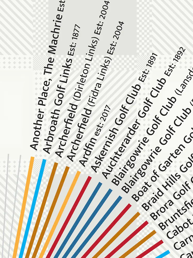 Scottish Golf Courses - Poster Print