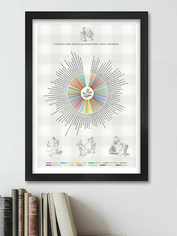 Scottish Golf Courses - Poster Print