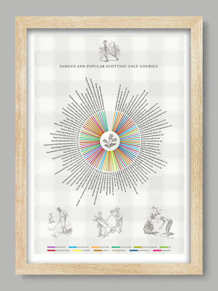 Scottish Golf Courses Print