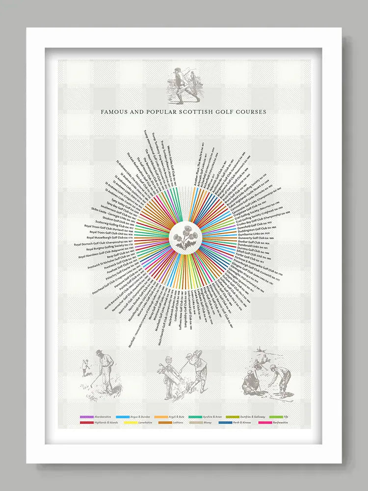 Scottish Golf Courses - Poster Print