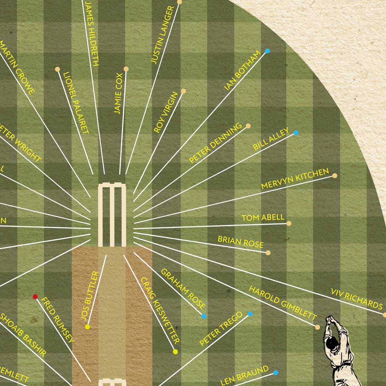 Somerset CCC - Cricket Print