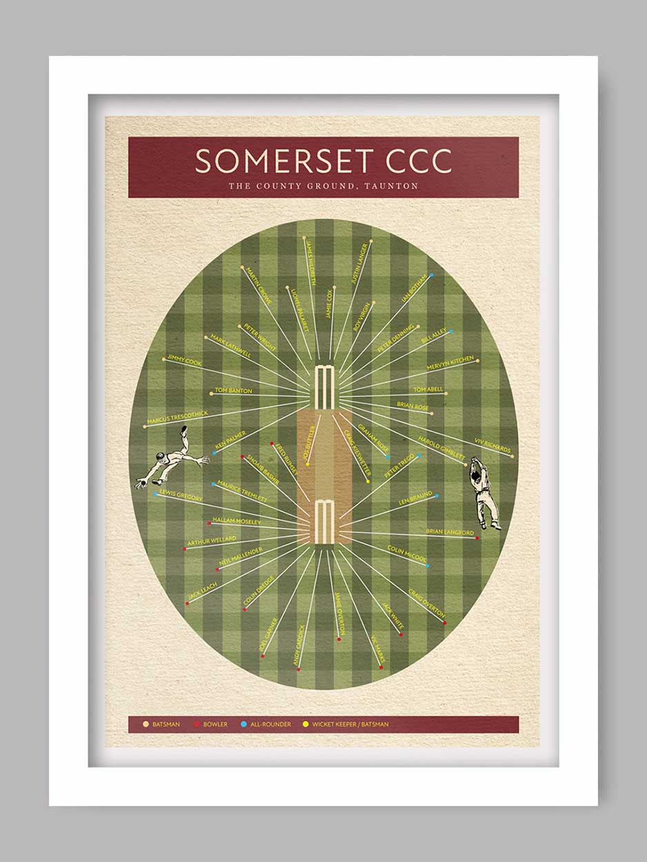 Somerset CCC - Cricket Poster Print