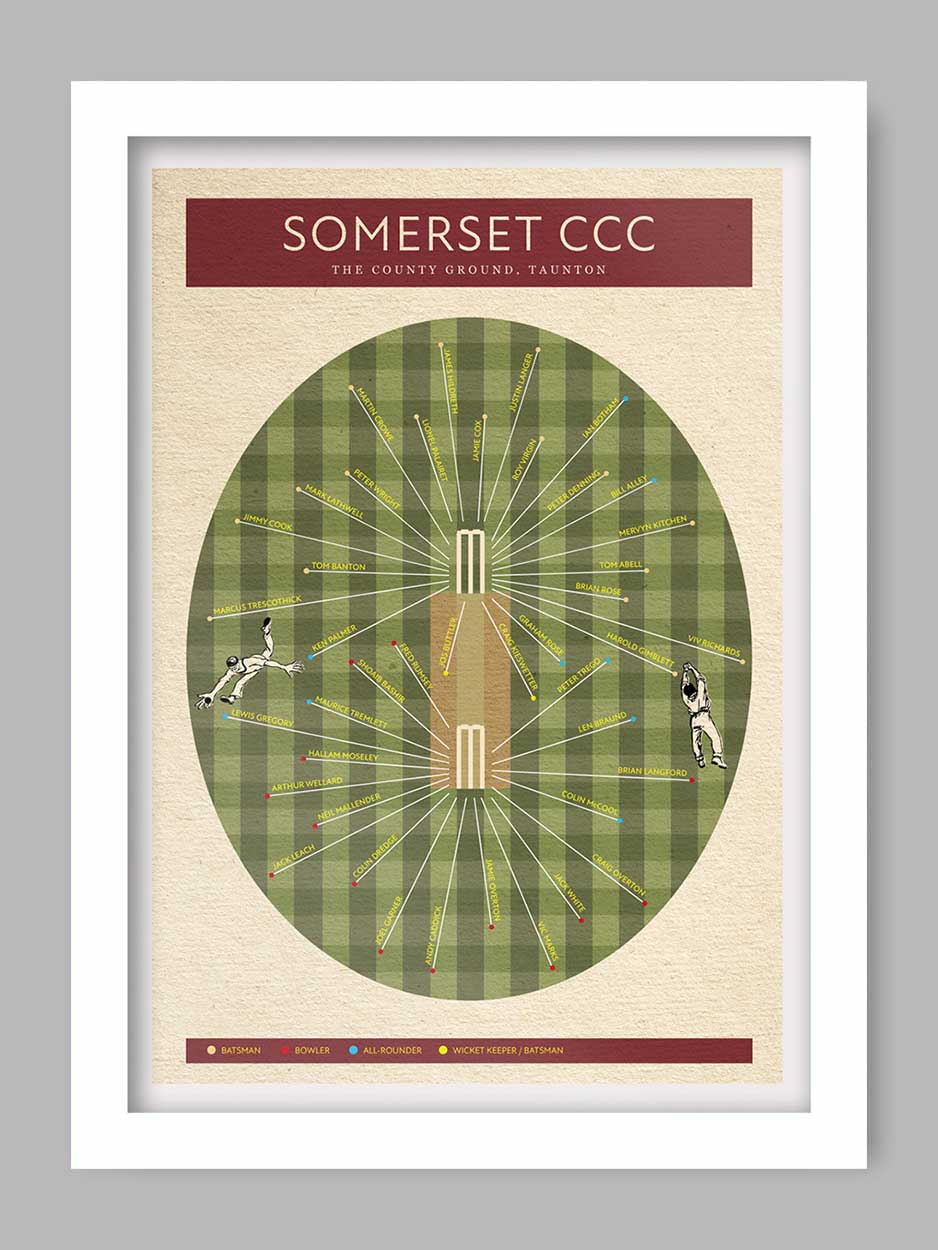Somerset CCC - Cricket Print