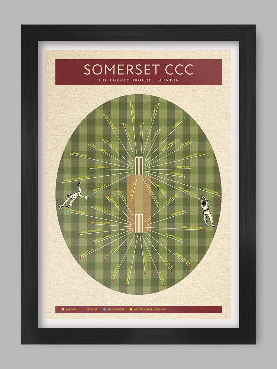 Somerset CCC - Cricket Poster Print