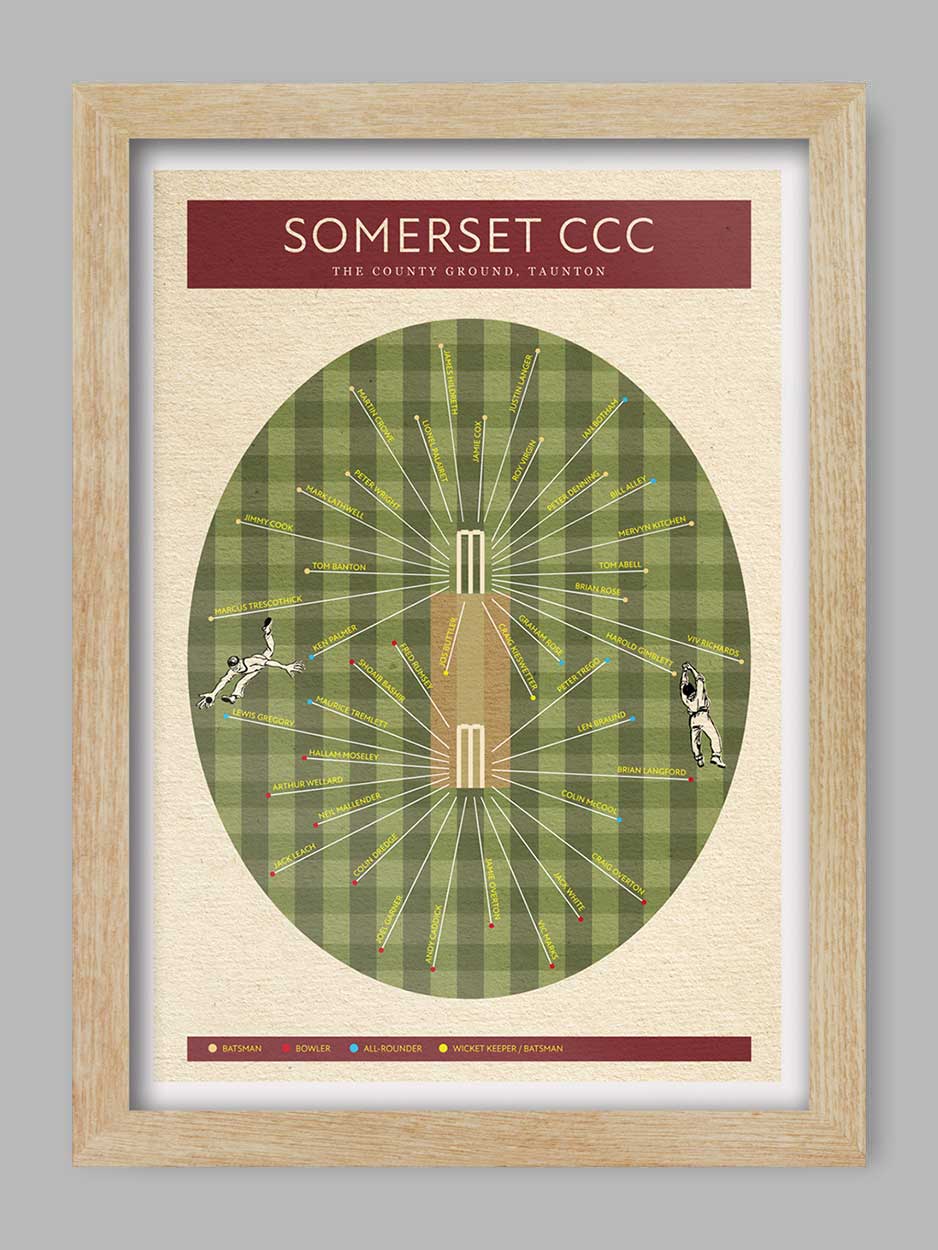 Somerset CCC - Cricket Print
