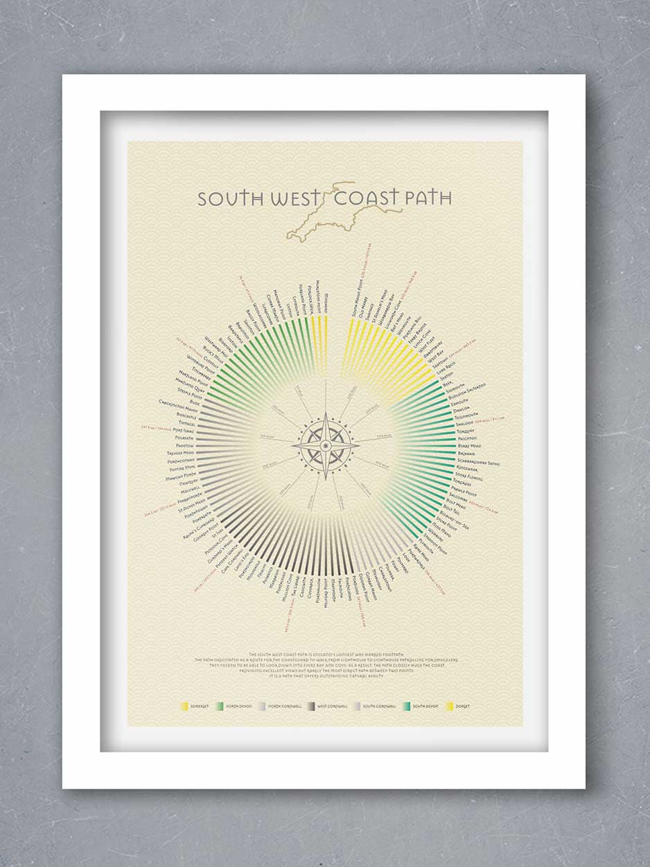 South West Coast Path Print
