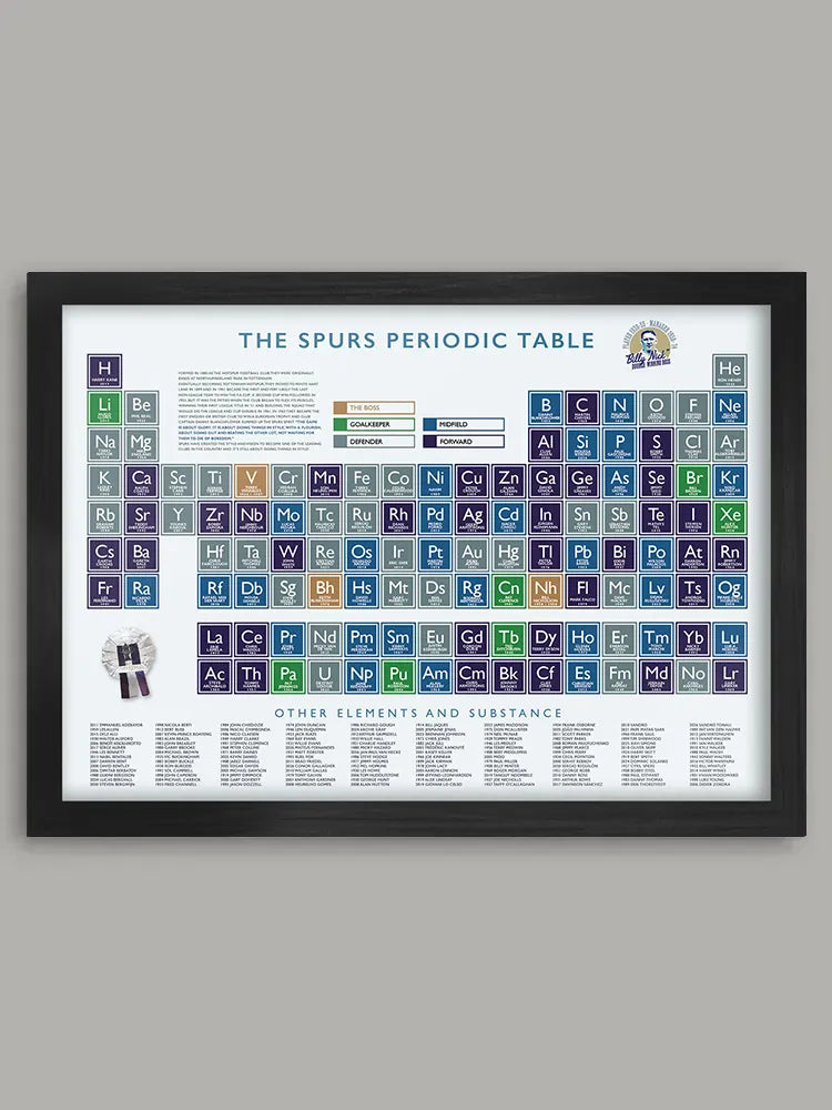 The Spurs Periodic Table Print