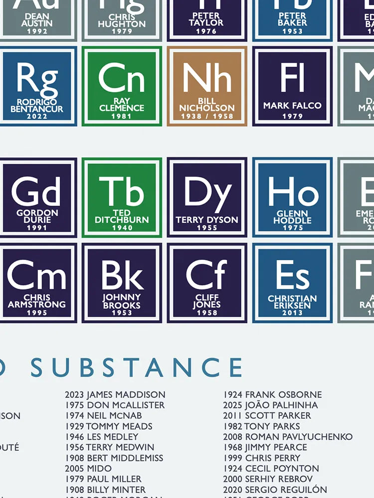 The Spurs Periodic Table Print