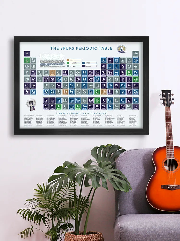 The Spurs Periodic Table Print