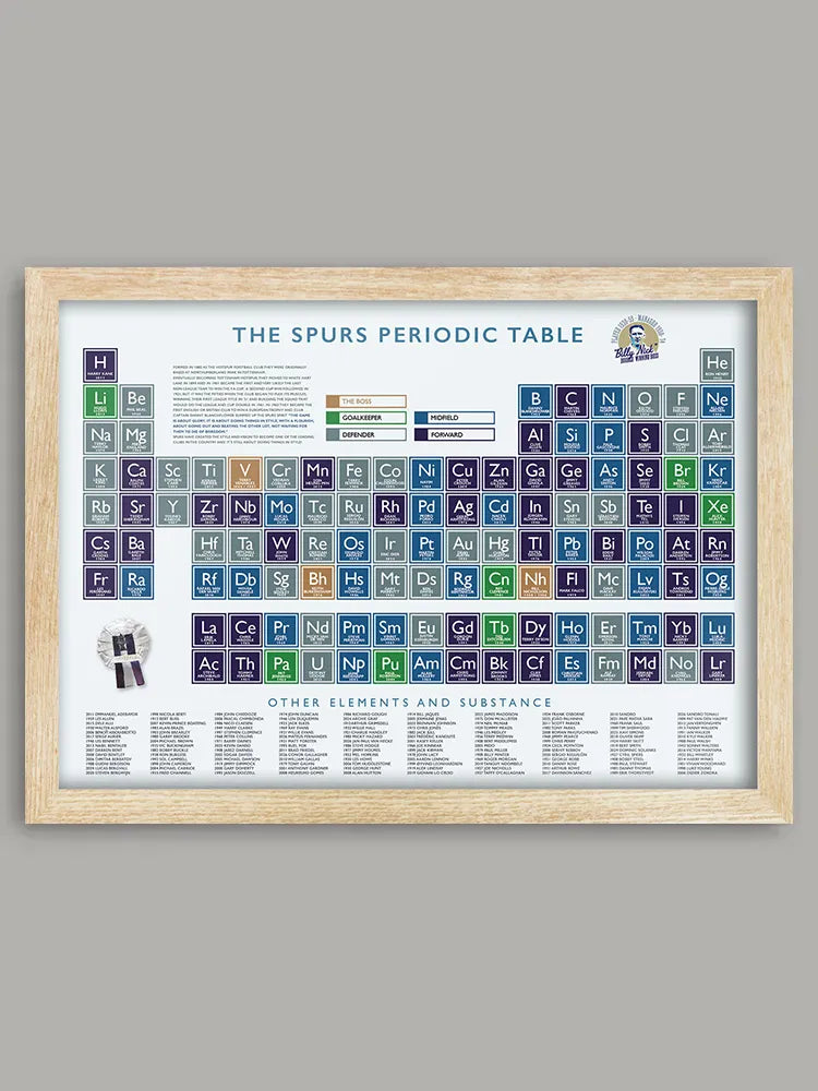 The Spurs Periodic Table Print