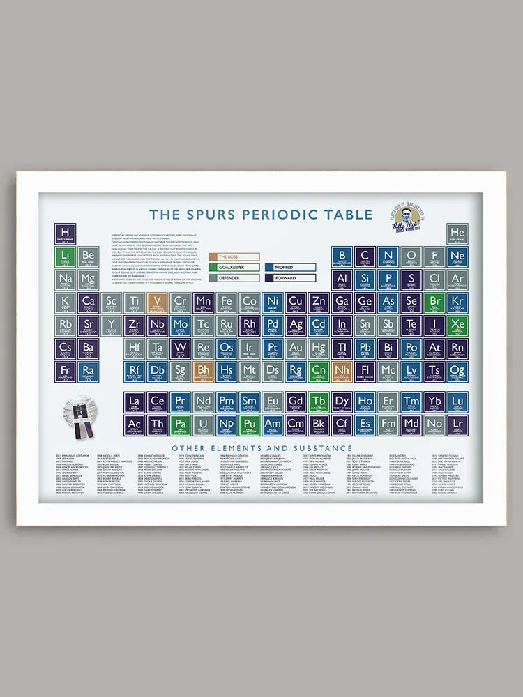 The Spurs Periodic Table Print