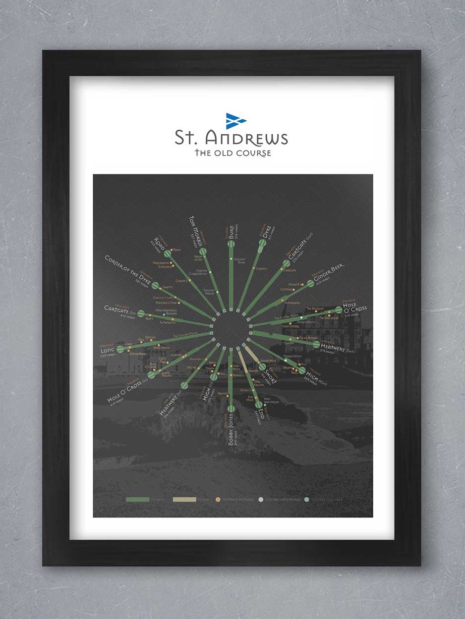St.Andrews Old Course Golf Poster Print